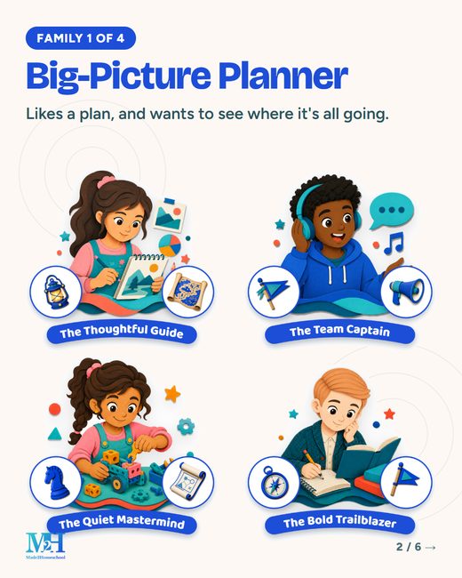 Family 1 of 4, Big-Picture Planner: four illustrated cards, The Thoughtful Guide, The Team Captain, The Quiet Mastermind and The Bold Trailblazer. Text: Likes a plan, and wants to see where it's all going.