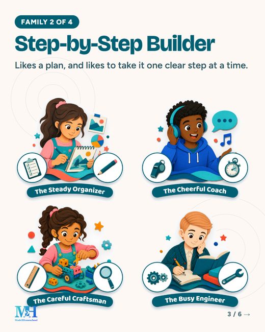 Family 2 of 4, Step-by-Step Builder: four illustrated cards, The Steady Organizer, The Cheerful Coach, The Careful Craftsman and The Busy Engineer. Text: Likes a plan, and likes to take it one clear step at a time.